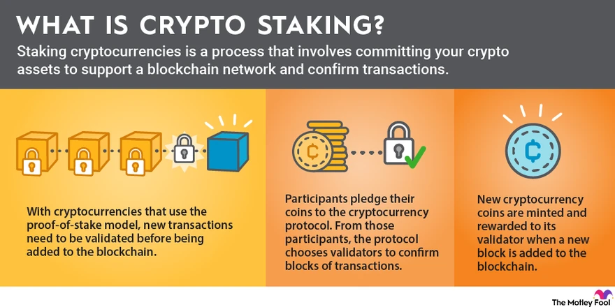 Crypto Staking