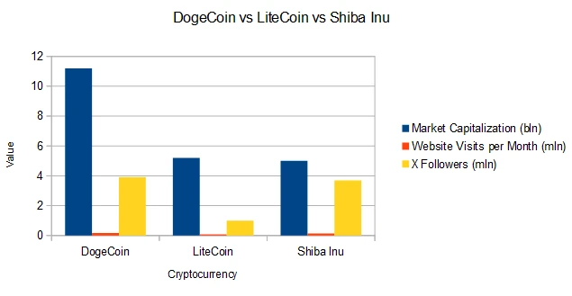 Dogecoin Data