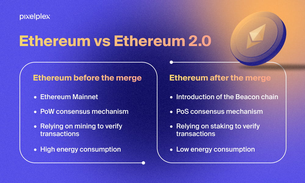 ethereum-vs-ethereum-2.0