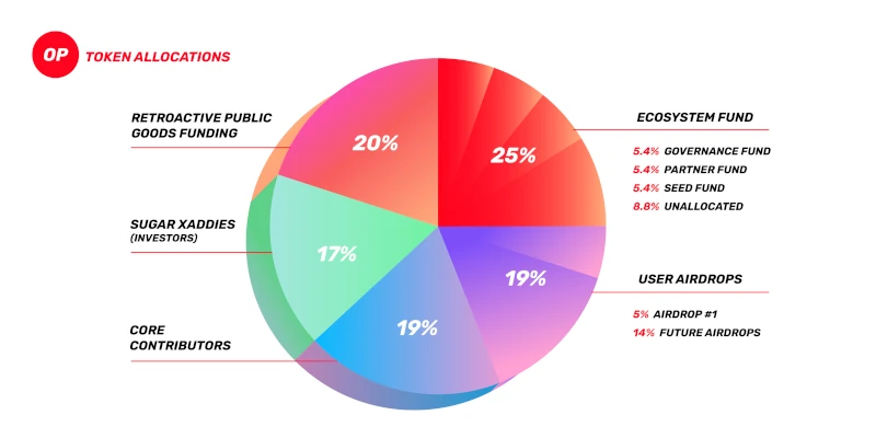 cryptocurrency investment