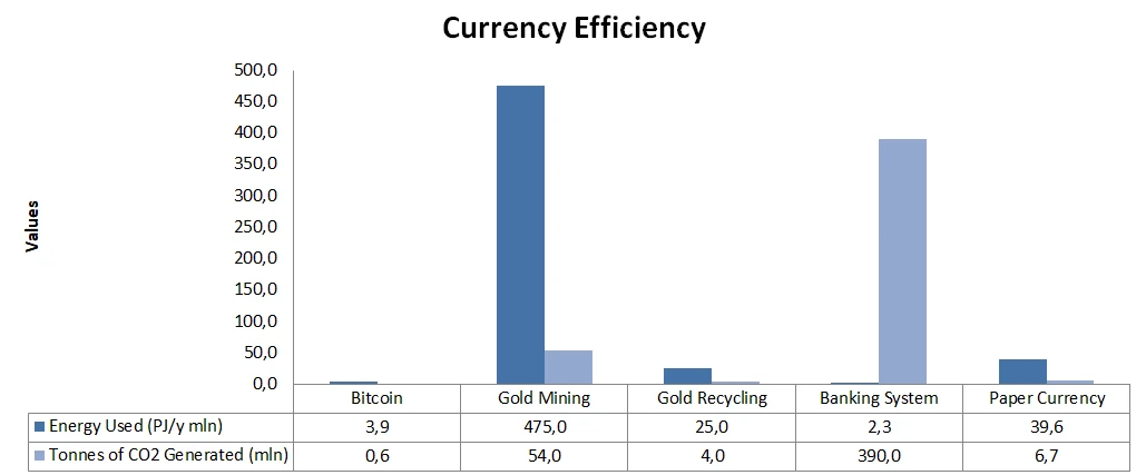 Currency Efficiency