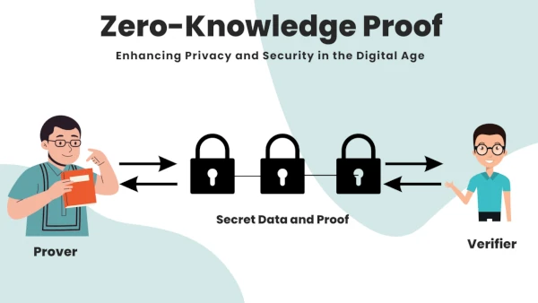 Zero Knowledge Proof Concept