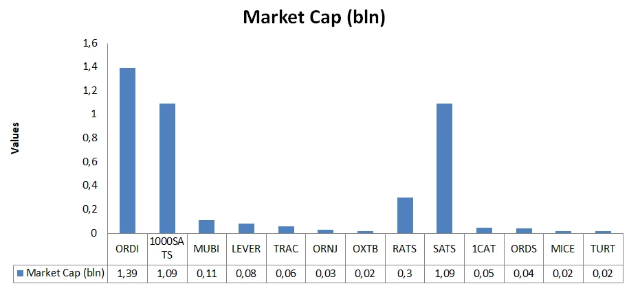 BRC-20 Tokens Market Cap