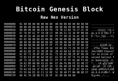 Bitcoin Genesis Block