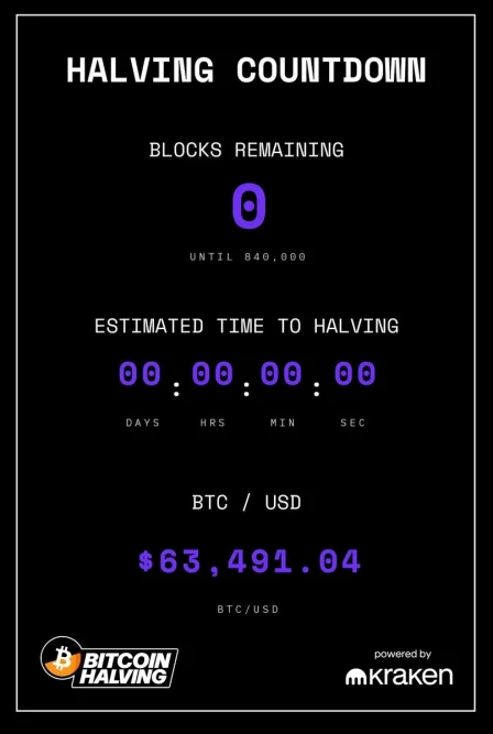 Bitcoin Halving 2