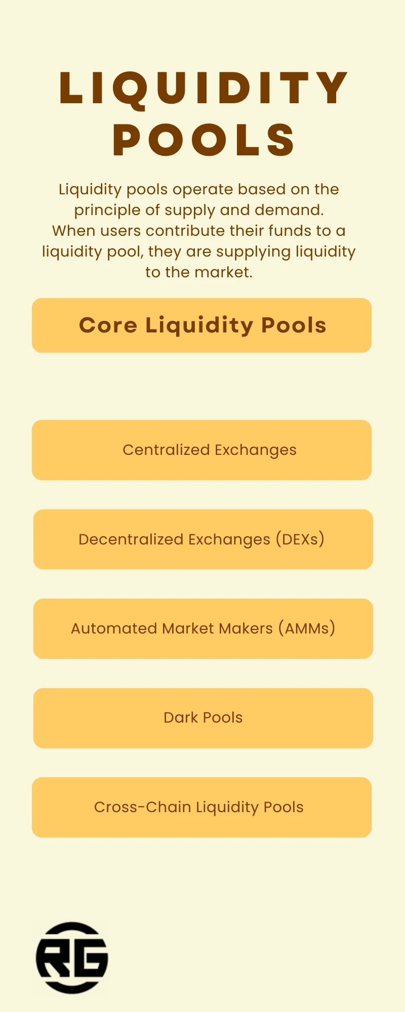 Core Liquidity Pools