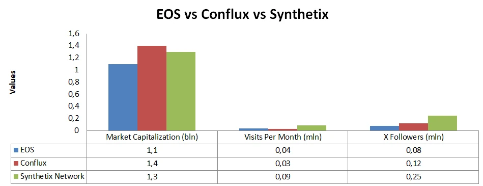 EOS vs Others