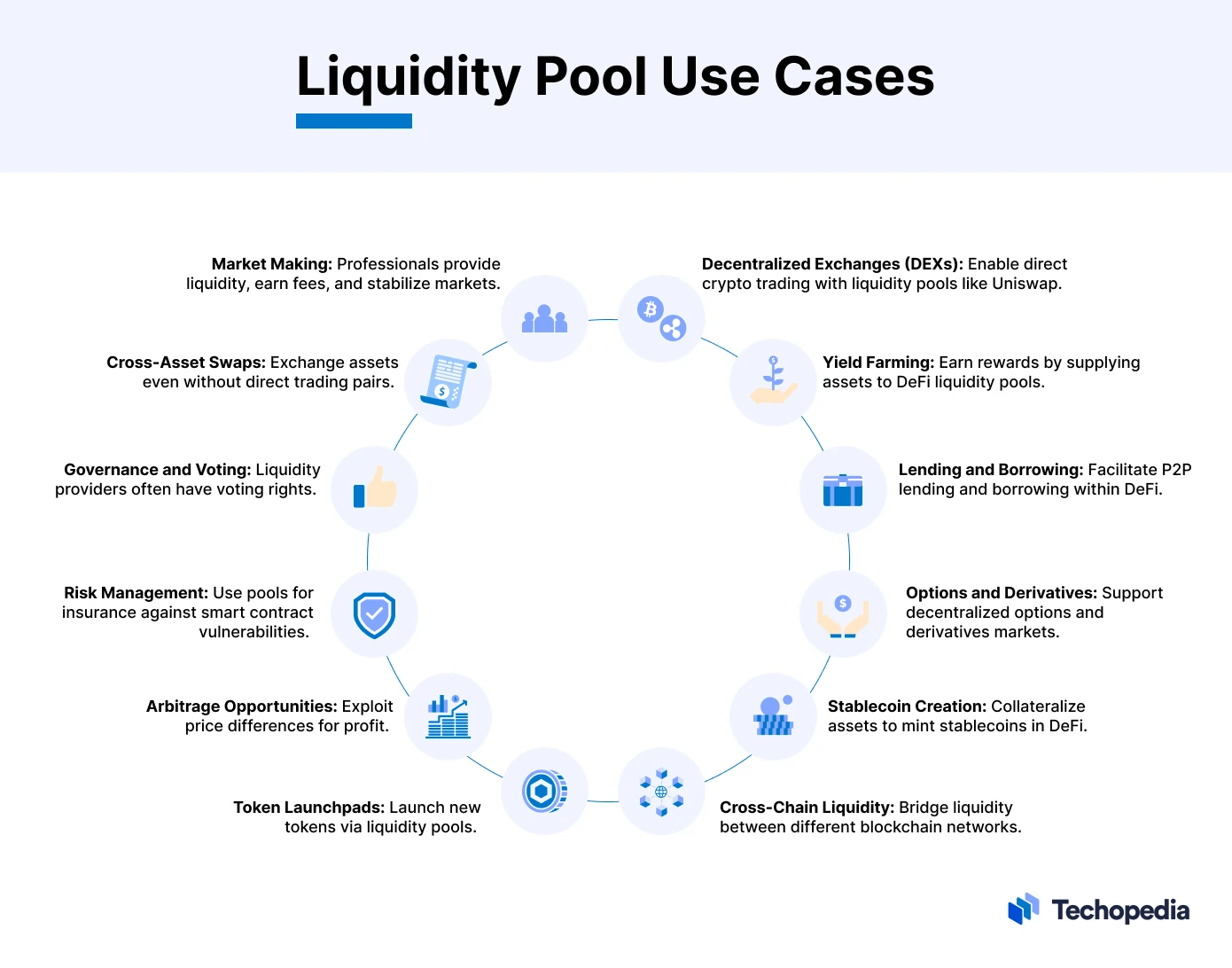 Liquidity Pool Use Cases