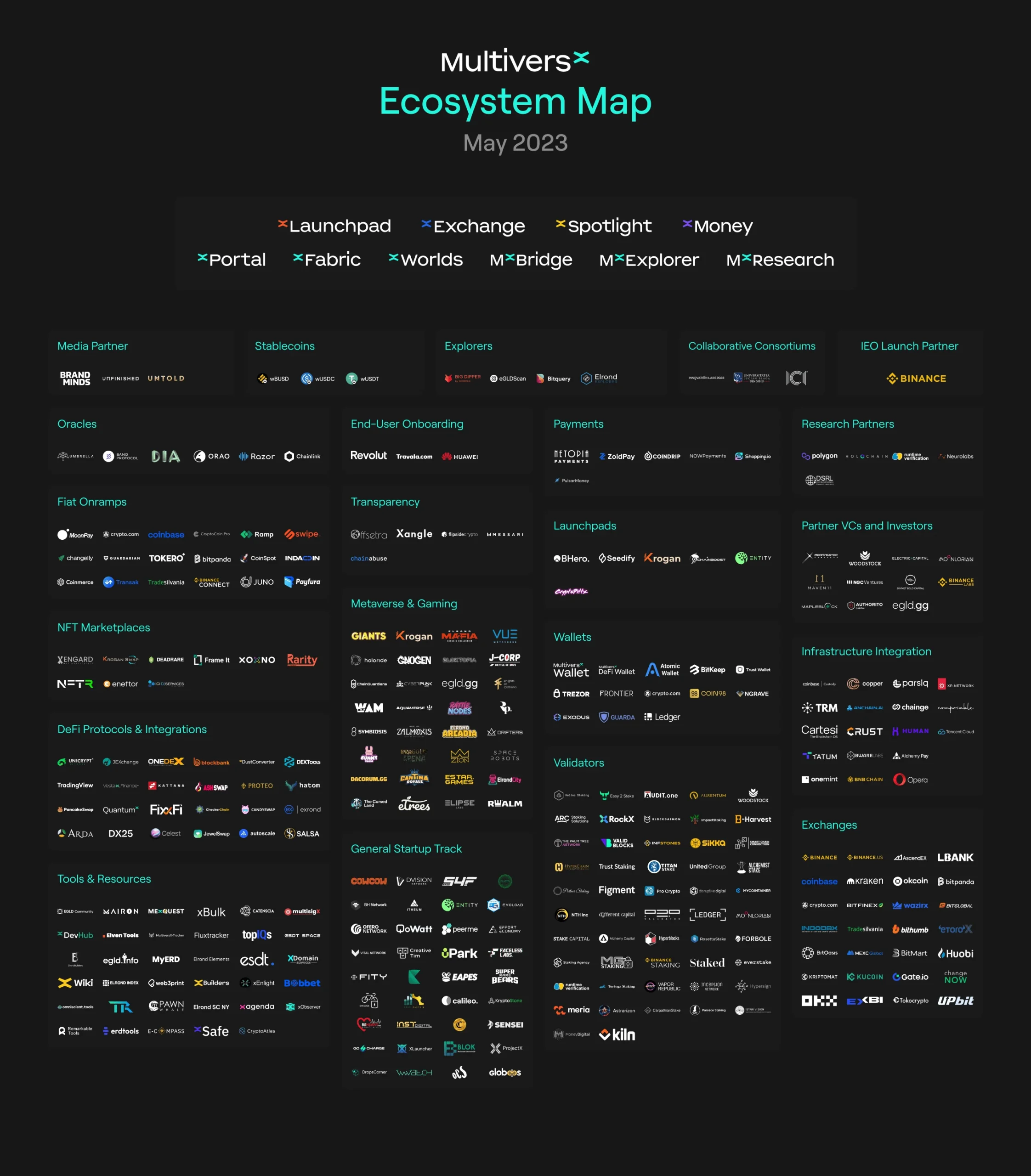 MultiversX Ecosystem