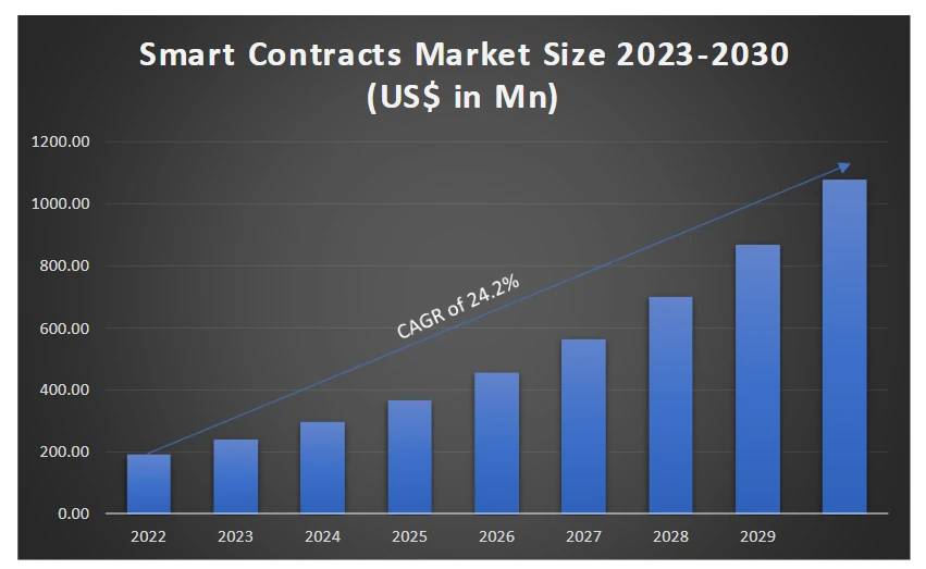 Smart Contacts Research