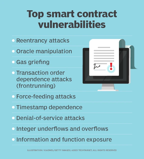 Top Vulnerabilities