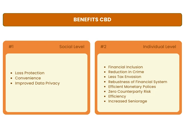 Benefits CBDC