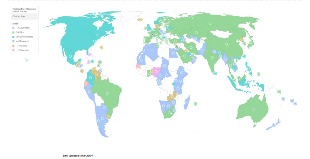 CBDC on the World Now