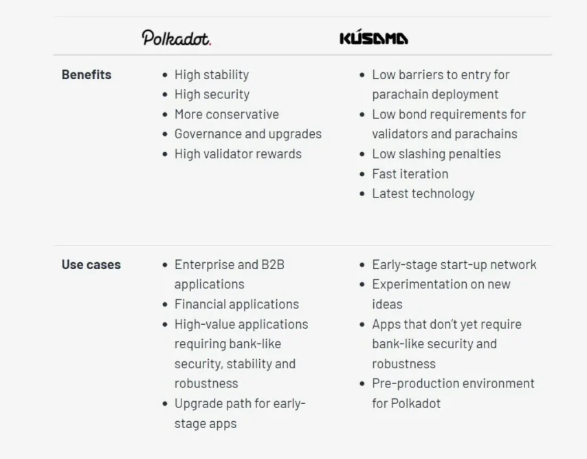 2 projects comparison