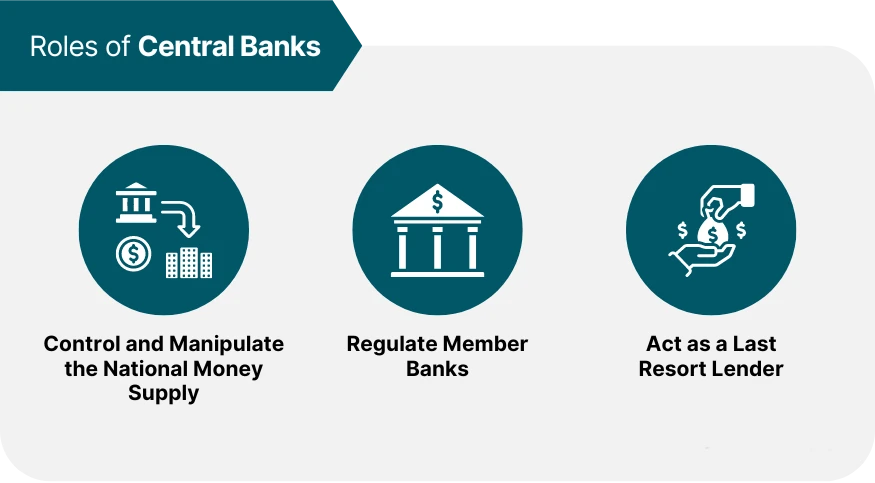 Roles of Central Banks