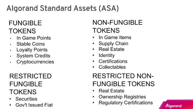 Algorand Assets