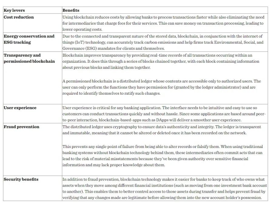 Bank Benetifs In Crypto