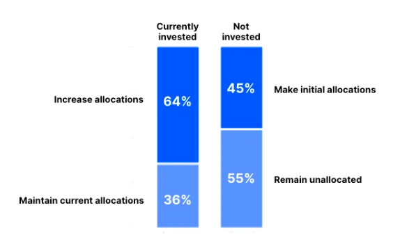 Coinbase Institutional Survey 1