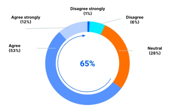 Coinbase Institutional Survey 2