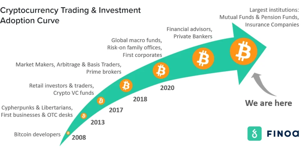 Crypto Adoption Curve