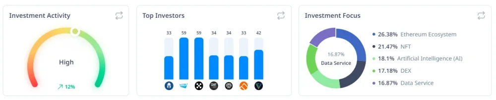 Crypto funds and investors in blockchain projects