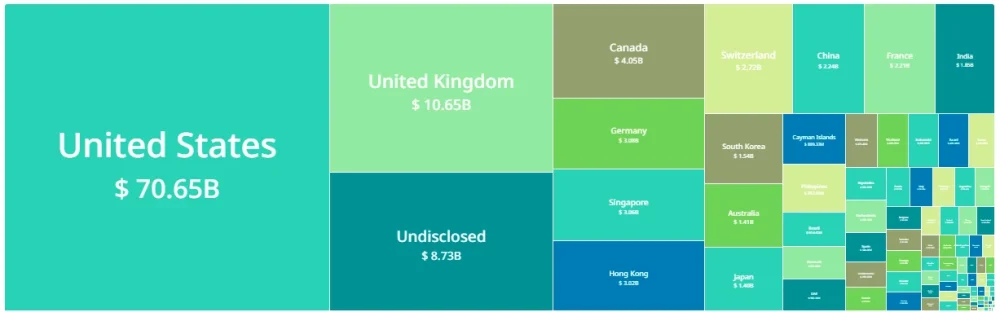 Data on the activity of popular fundsfundraising in the cryptocurrency