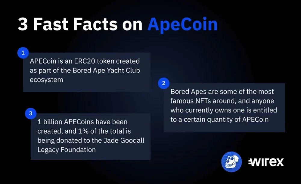 Facts about ApeCoin