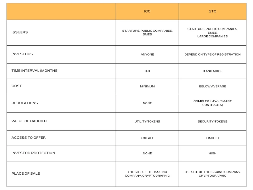 ICO vs STO