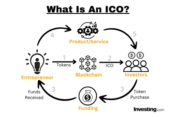 what is ico