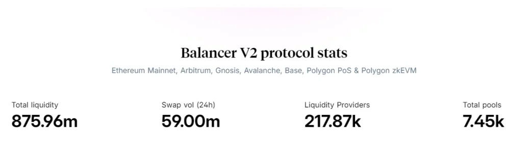 Balancer V2 Protocol