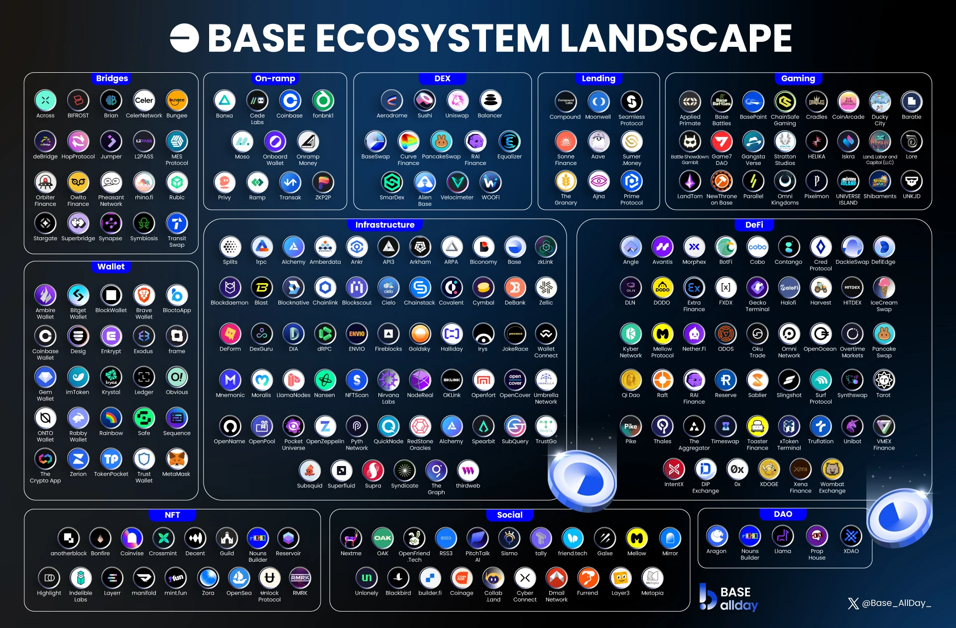 Base Ecosystem