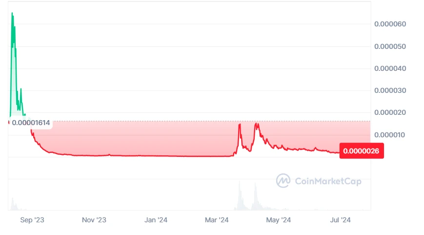 Base Graph