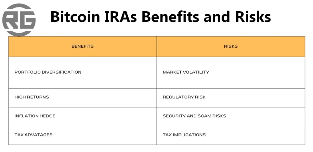 Benefits and Risks IRAs New