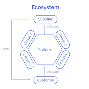 Ecosystem