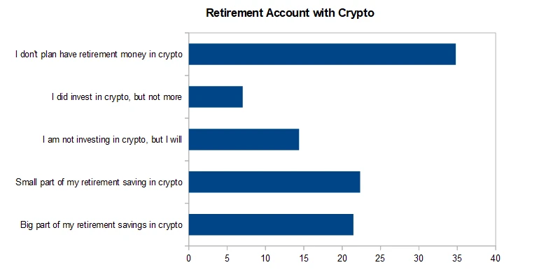 Retirement with Crypto