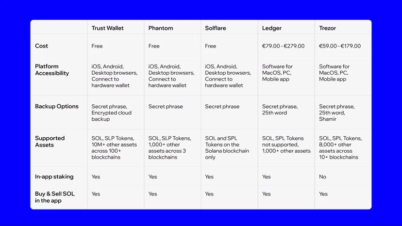 Wallet Comparison