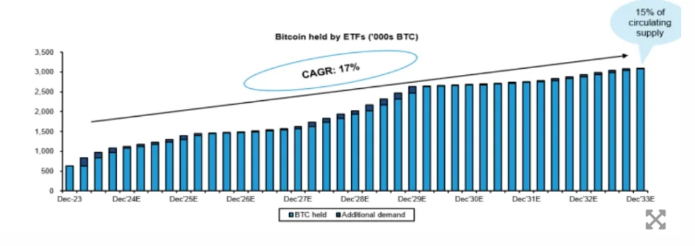 BBernstein Analysts Prediction