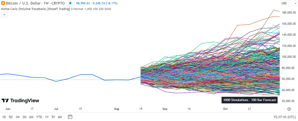 Bitcoin Price Monte Carlo