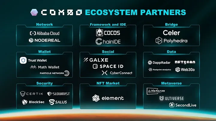 Cocos Ecosystem