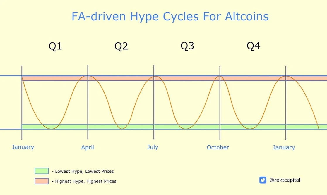 AltcoinSeason Cycles