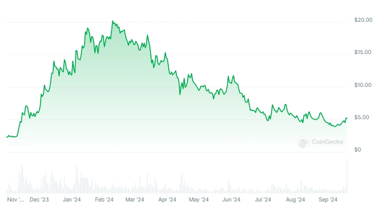 Celestia Graph