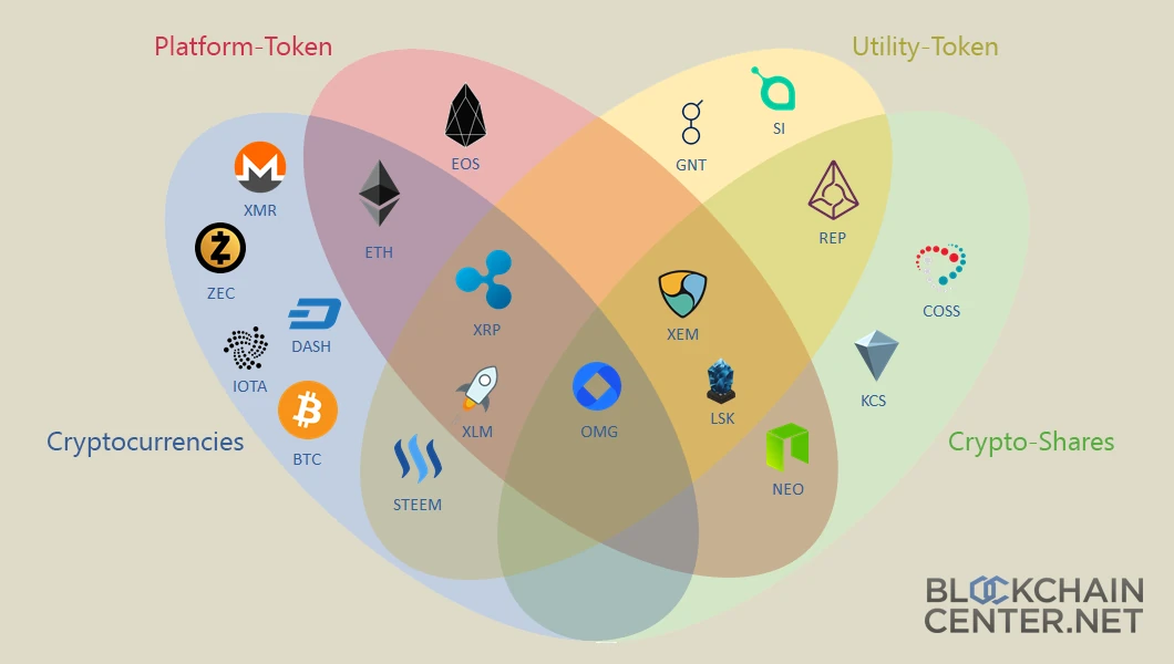 Cryptocurrency Types