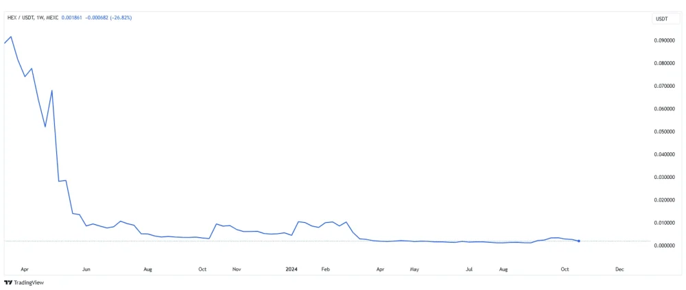 HEX Graph