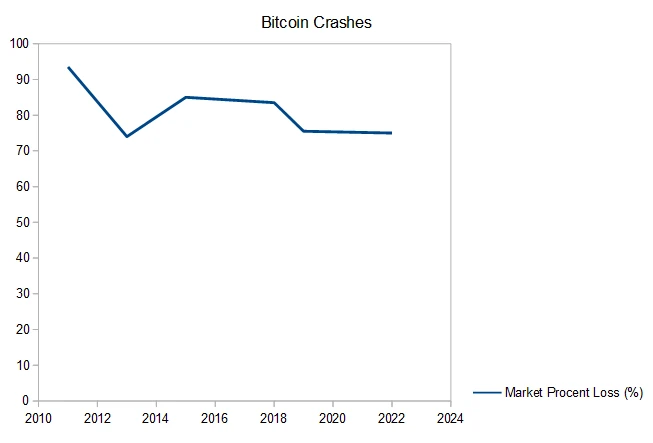 Crypto Market Crash