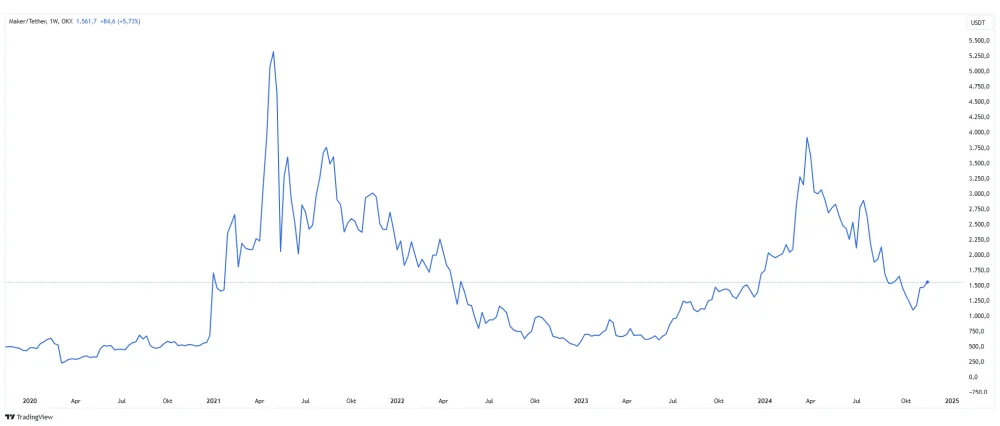 Maker Graph