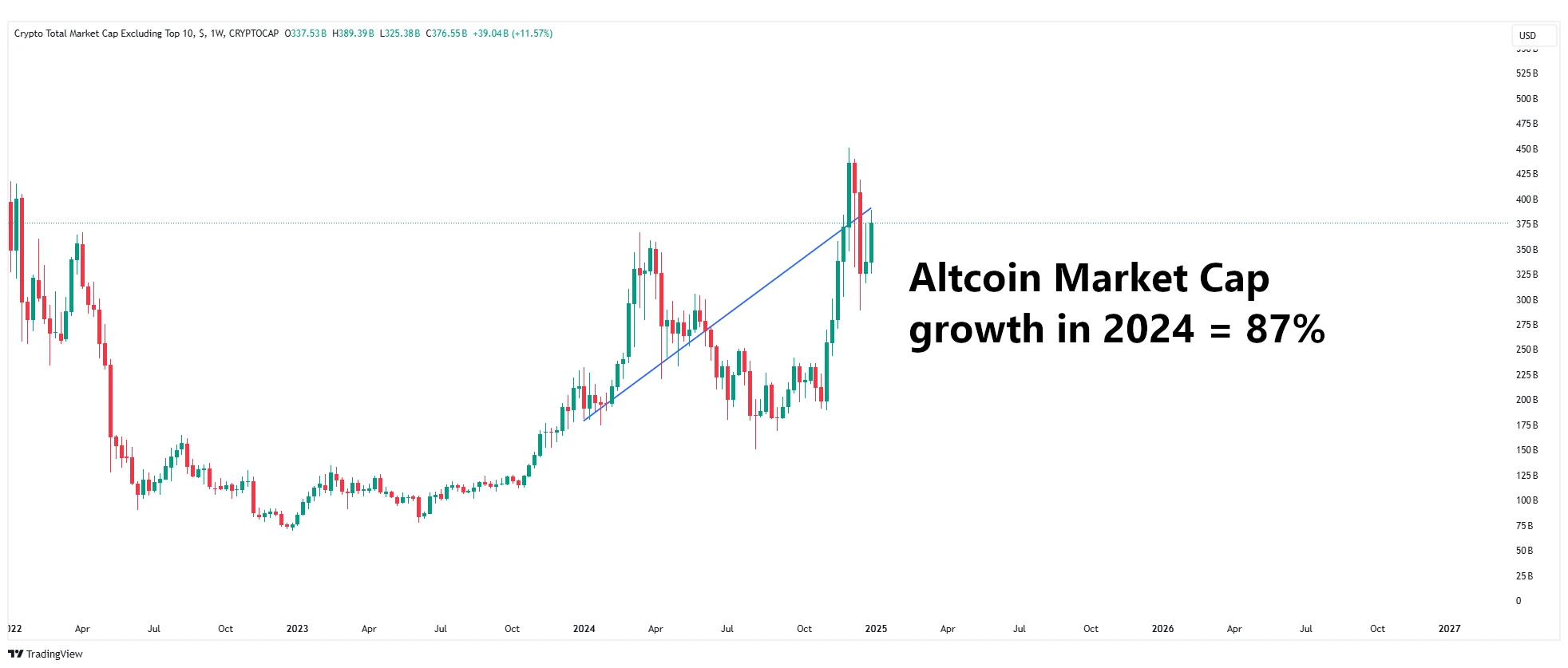 Altcoin Without Top 10 Crypto Market Insights