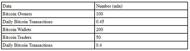 Bitcoin Data