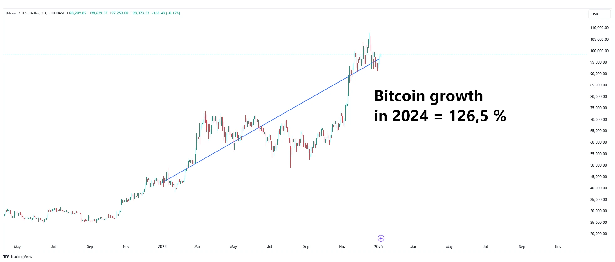 Bitcoin Crypto Market Insights