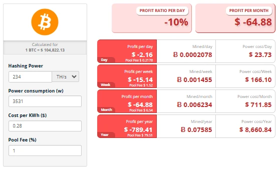 Mining Costs 2