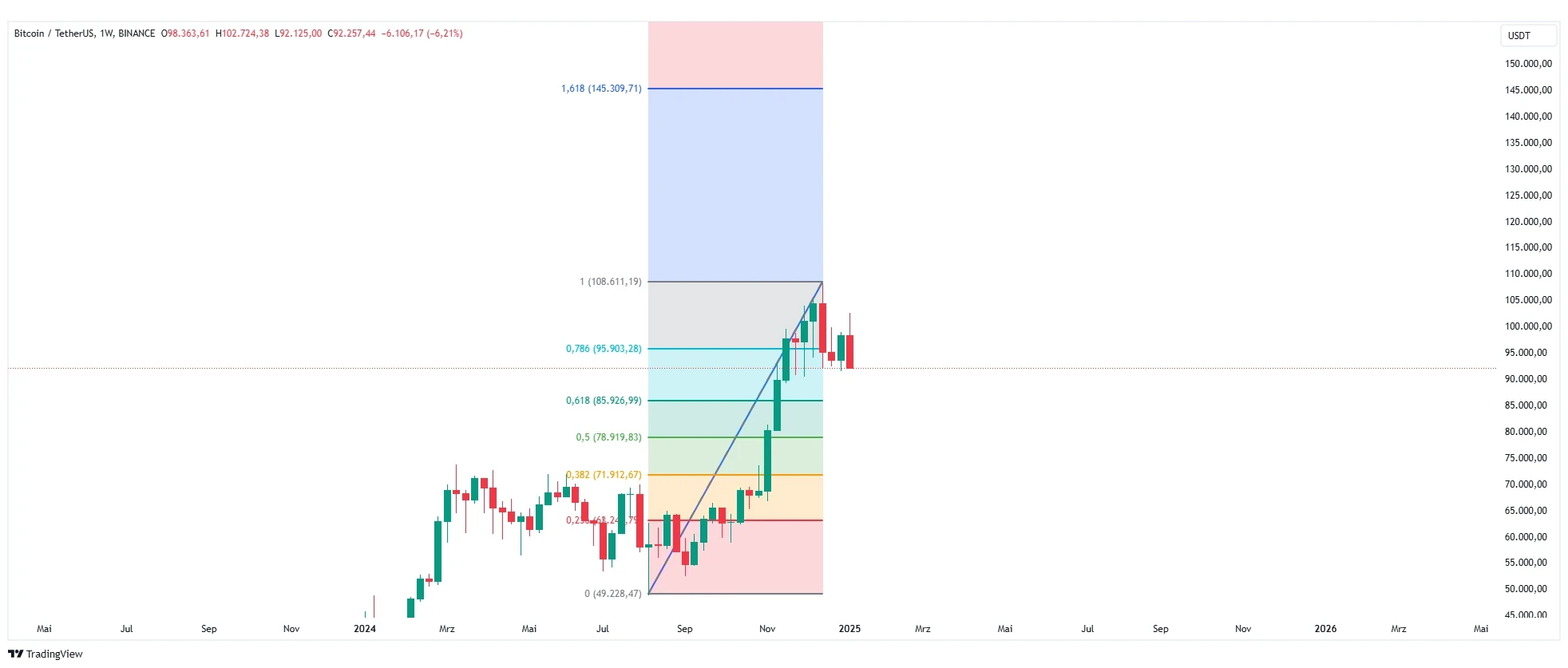 Bitcoin Prediction crypto predictions 2025